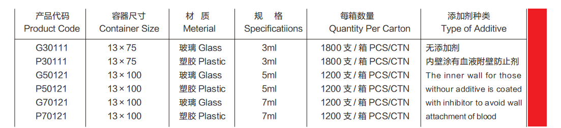 無(wú)添加劑（No Additive）