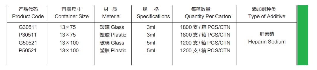 肝素鈉/肝素鋰（Sodium Heparin/Lithium Heparin）