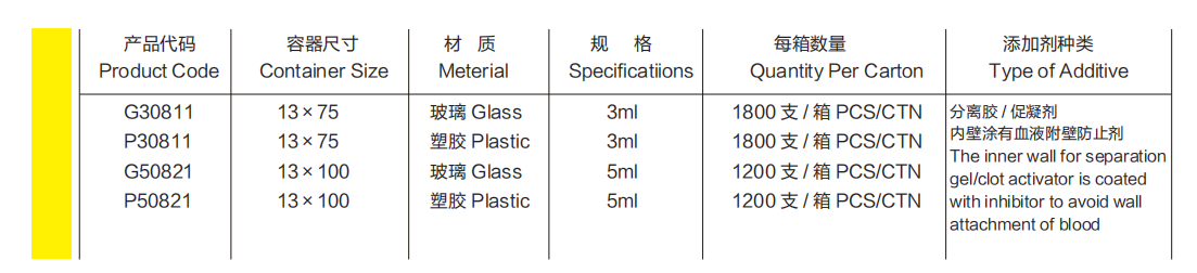 分離膠/促凝劑（Gel&Clot Activator）